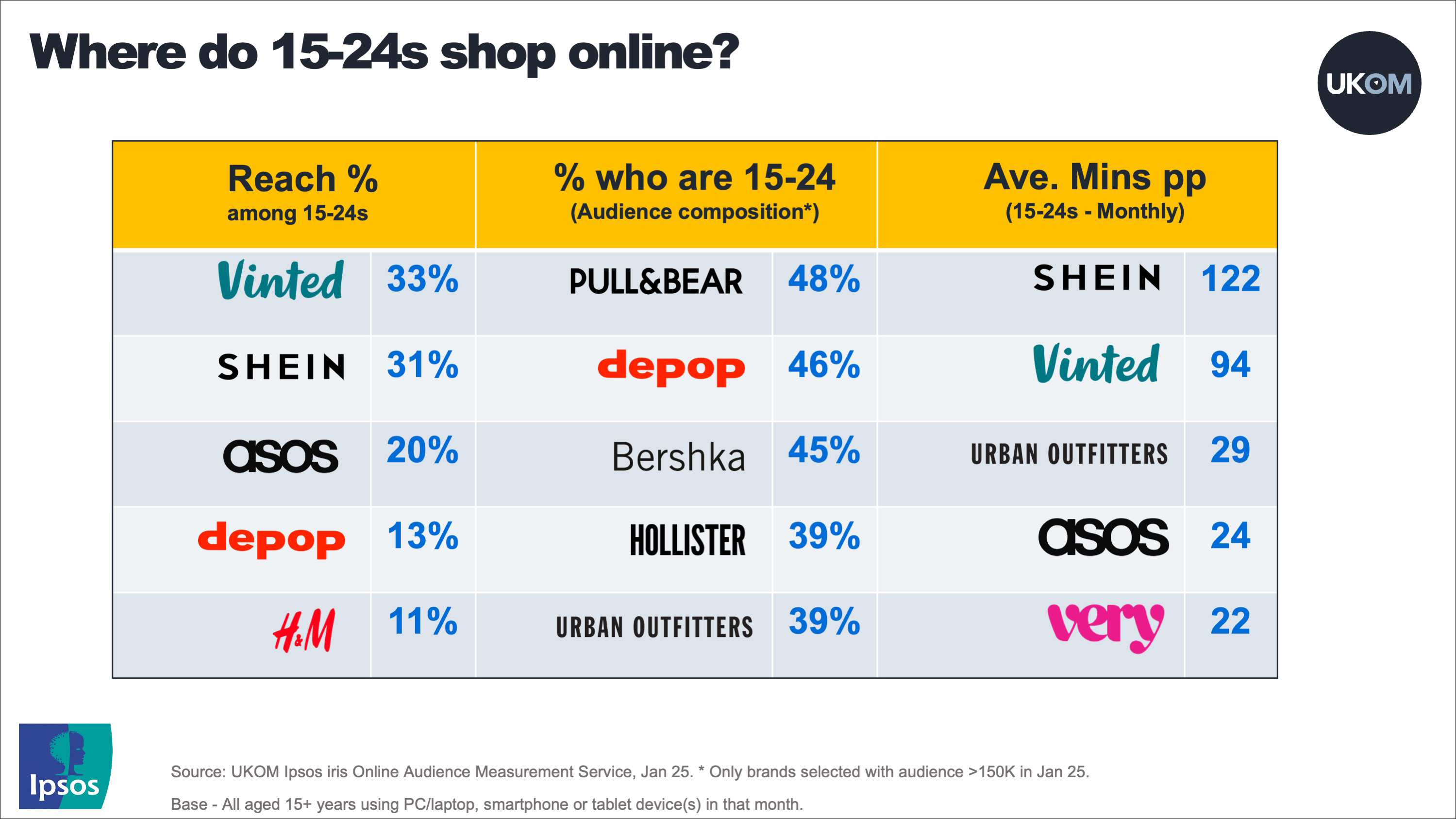 Fashion Chart