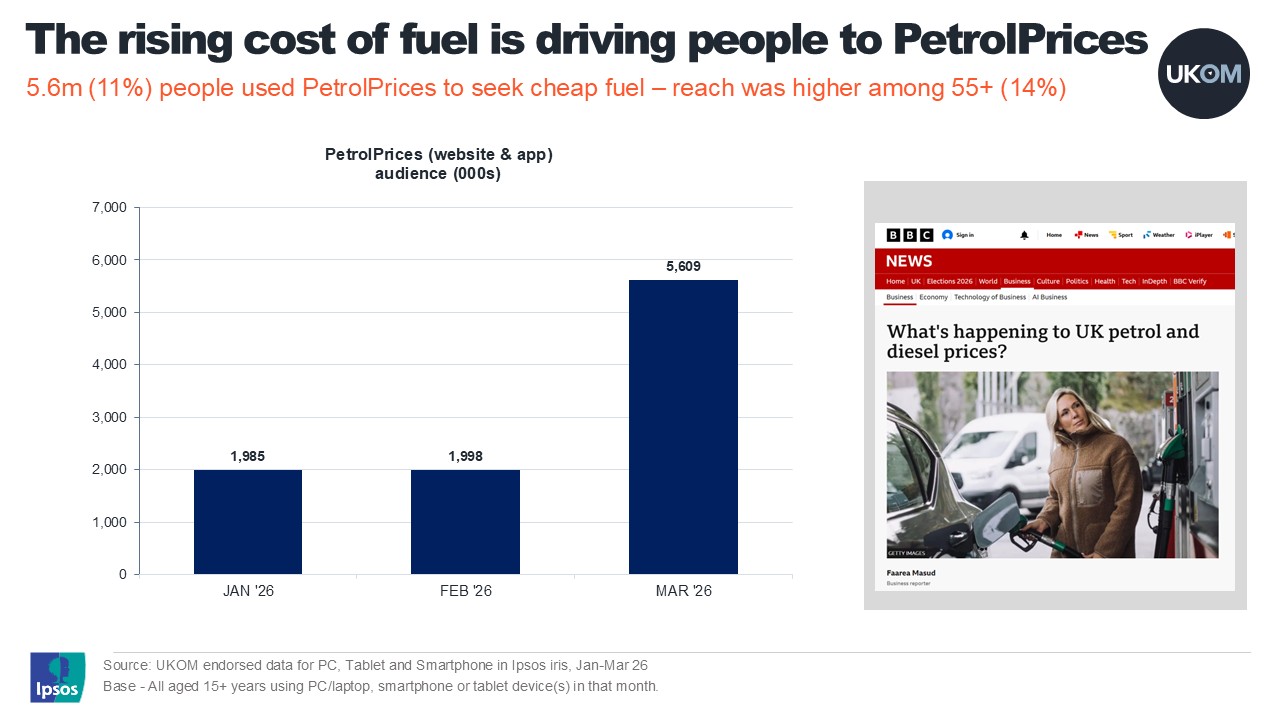 Petrol prices