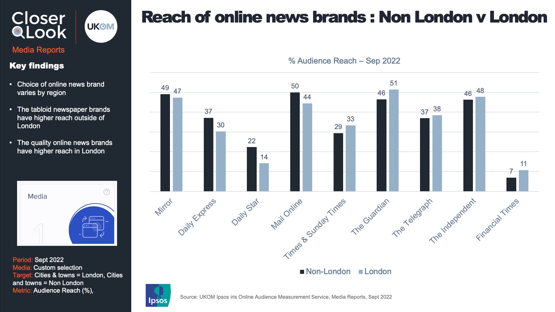 Report type - media