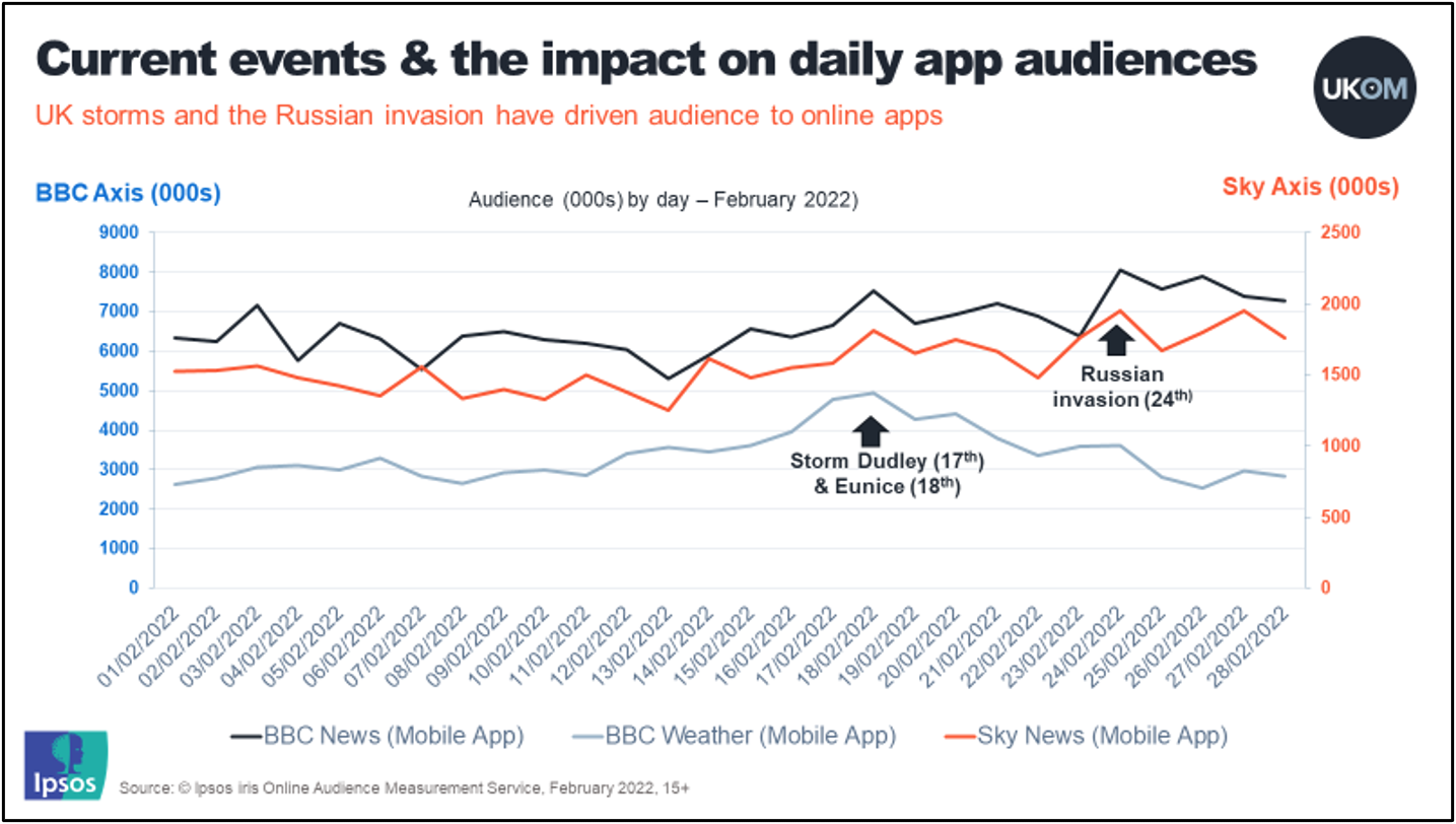 Current events & impact chart