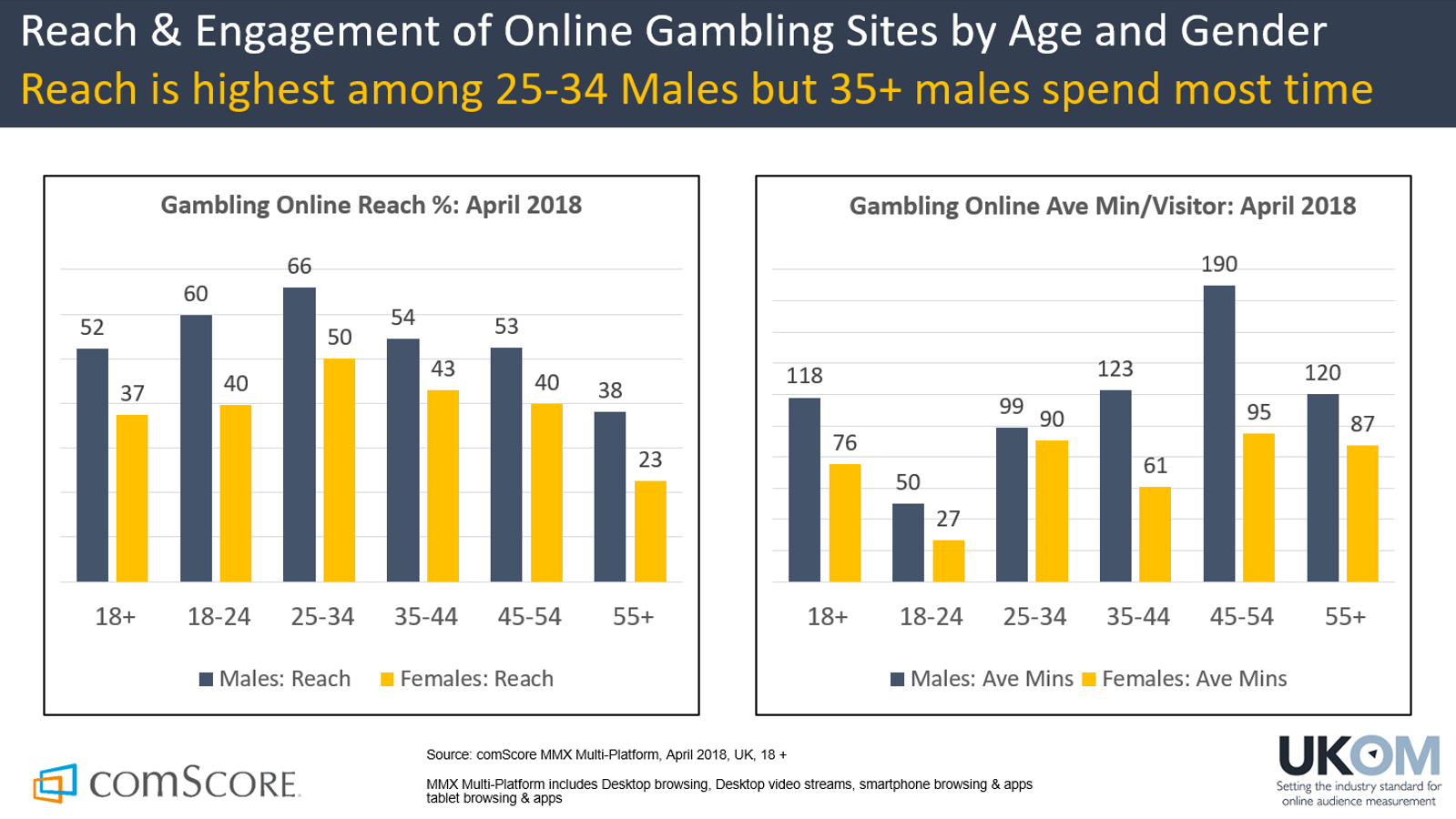 Online gambling revenue statistics calculator