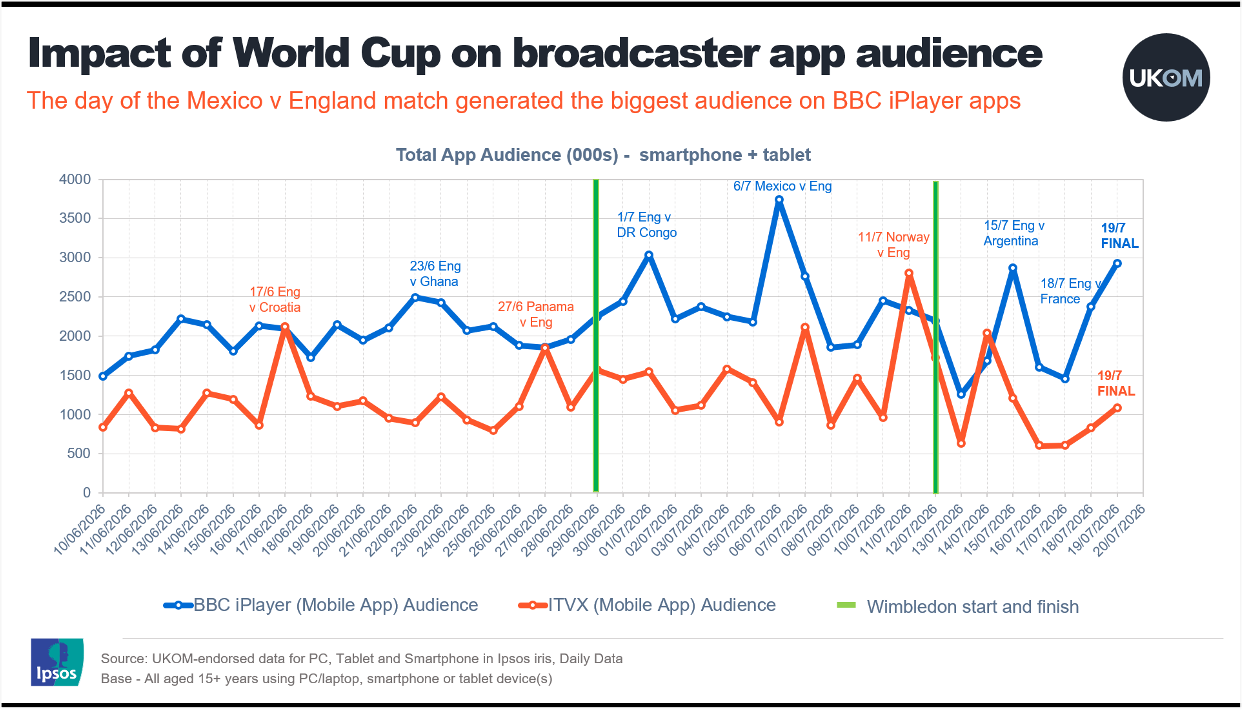 World Cup Chart 1