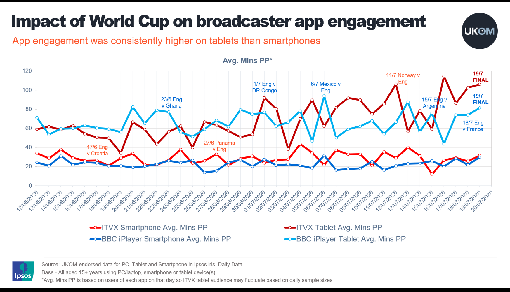 World Cup chart 2