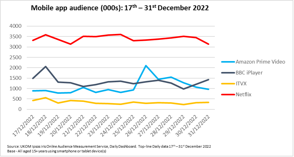 Streaming Chart