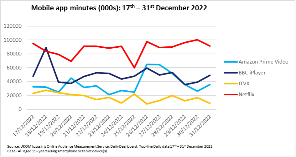 Streaming chart 2